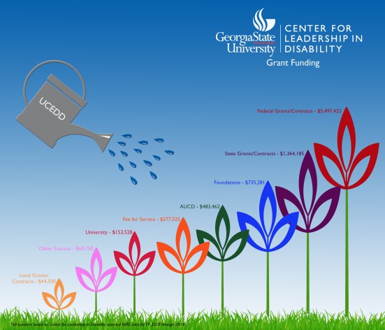 2014 Grant Funding Infographic copy