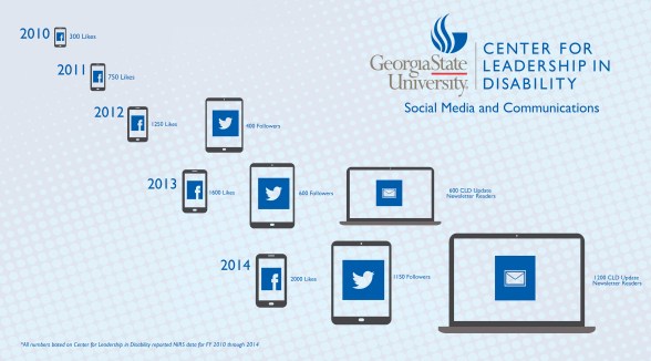 2014 Social Media Infographic copy